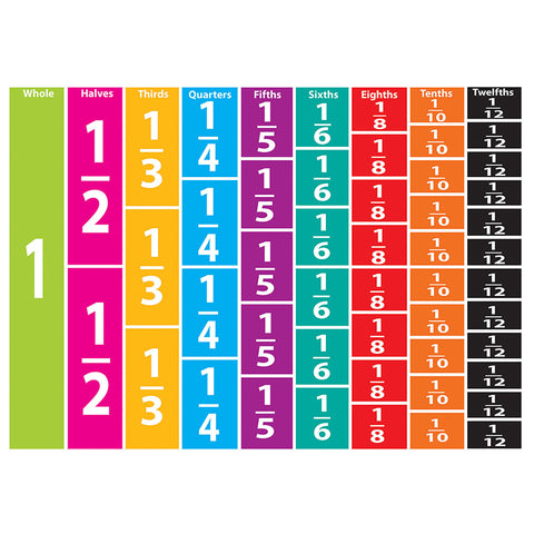 Foam Manipulatives Comparative Fractions, 51 Pieces