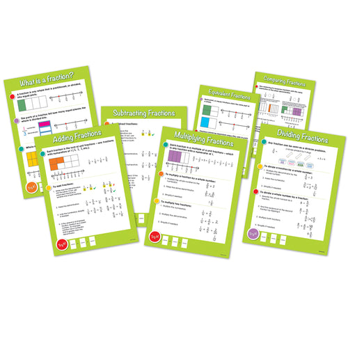 Common Core Fractions Bulletin Board Set