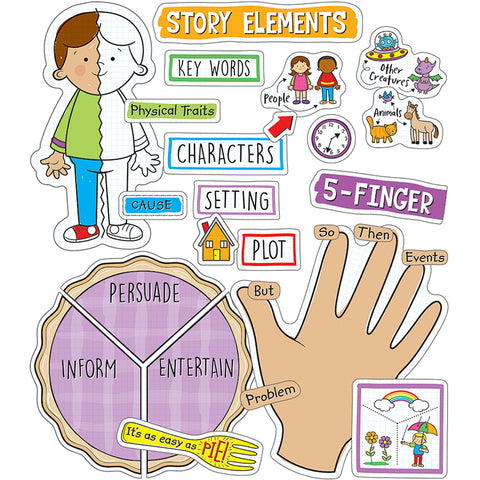 Easy Anchor Charts: Reading Comprehension Bulletin Board Set