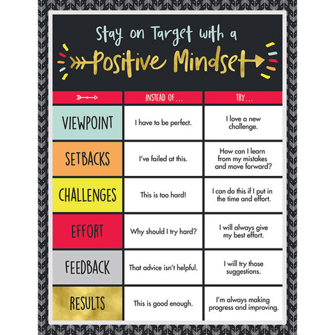 Aim High Positive Mindset Chart