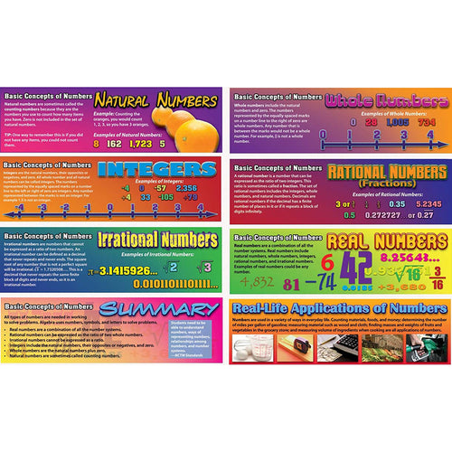 Pre-Algebra: Basic Concepts Of Numbers Bulletin Board Set