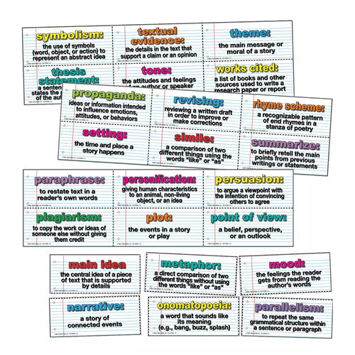 English Language Arts Domain Mini Bulletin Board Set Grade 5-8