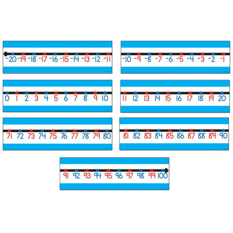 Classroom Number Line Bulletin Board Set, Grade K-5