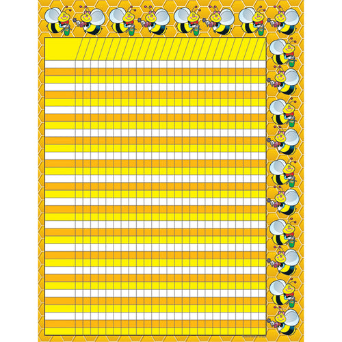 Bees Incentive Chart