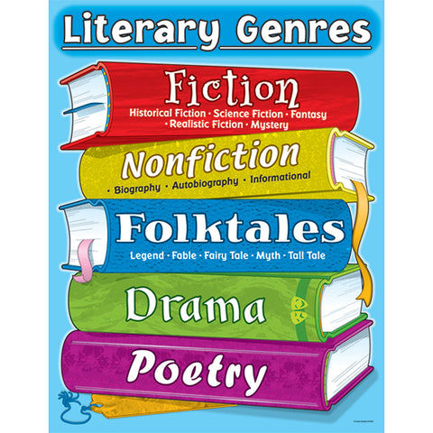 Literary Genres Chart