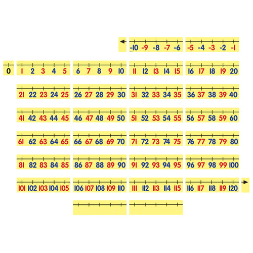 Magnetic Demonstration Number Line, -10 To 120