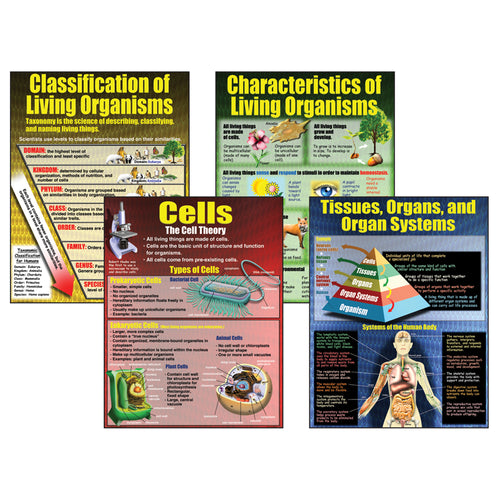 Living Organisms Teaching Poster Set, 4 Posters