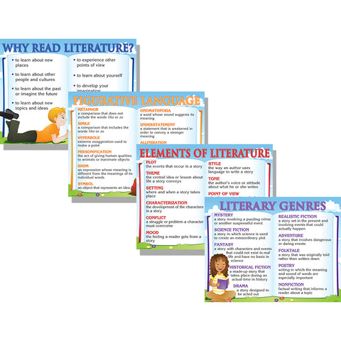Literature Teaching Poster Set