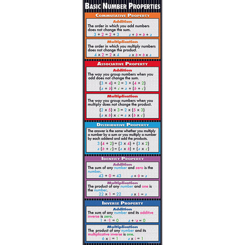 Basic Number Properties Colossal Concept Poster