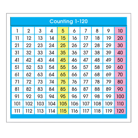 Adhesive Desk Prompts, Counting 1-120