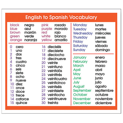 Adhesive Desk Prompts, English To Spanish