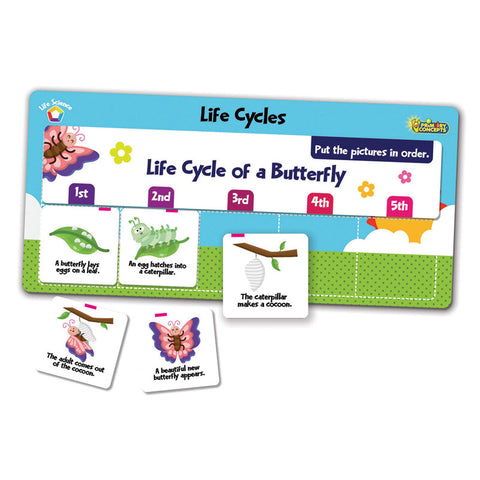 Flipchex Science, Life Cycles