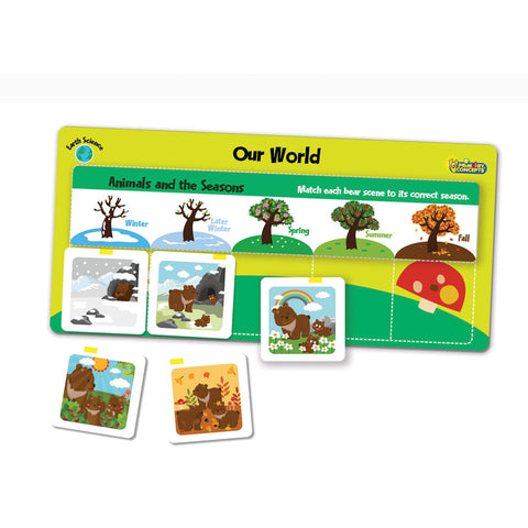 Flipchex Science, Earth Science