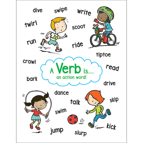 Anchor Chart Verb