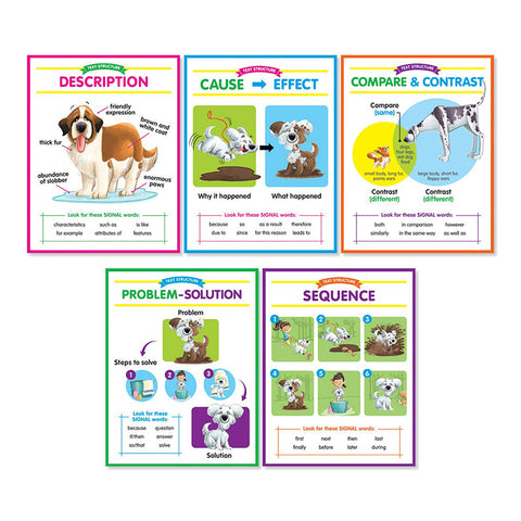 Anchor Chart Set: Text Structures Bulletin Board