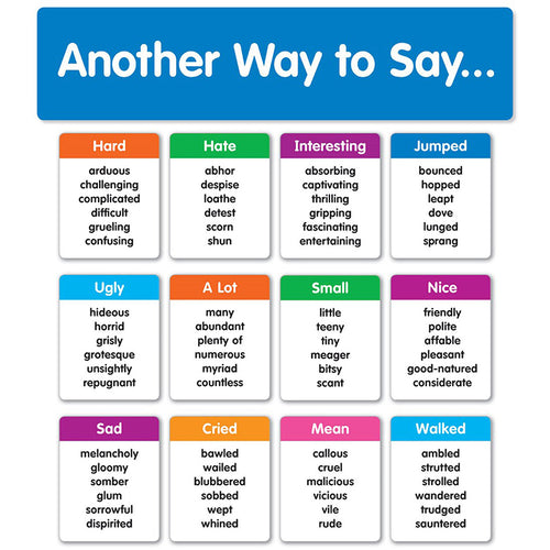 Another Way To Say... Mini Bulletin Board