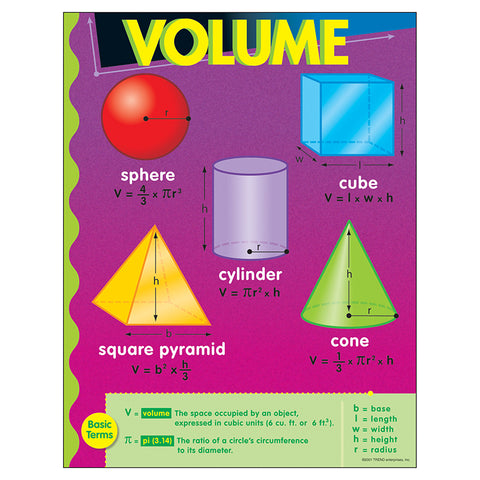Volume Learning Chart, 17" X 22"