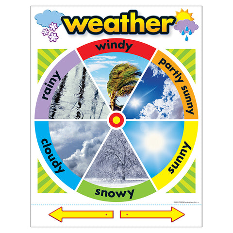 Weather Learning Chart, 17" X 22"