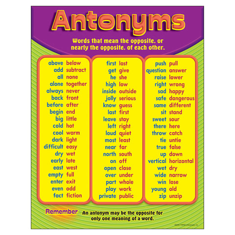 Antonyms Learning Chart, 17 X 22