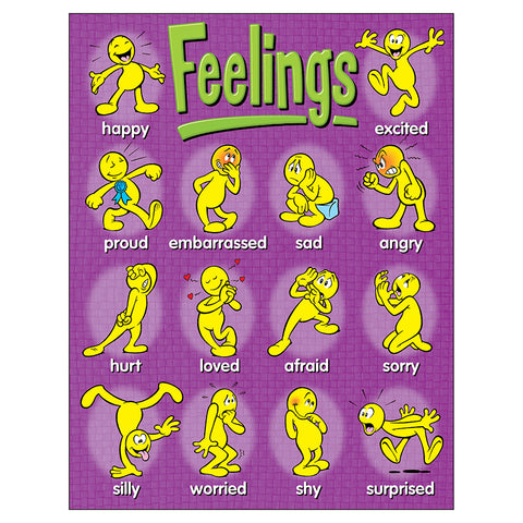 Feelings Learning Chart, 17 X 22