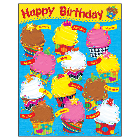 Birthday The Bake Shop„¢ Learning Chart, 17 X 22