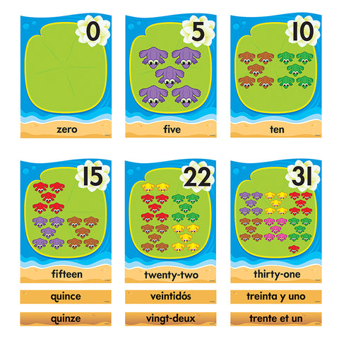 Lily Pad Counting Line 0-31 (En/Sp/Fr) Bulletin Bd. Set