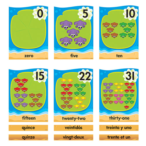 Lily Pad Counting Line 0-31 (En/Sp/Fr) Bulletin Bd. Set
