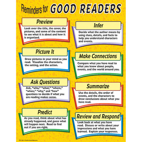 Reminders For Good Readers Chart
