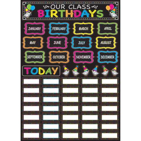 Magnetic Mini Bulletin Board Set, Chalk Birthday