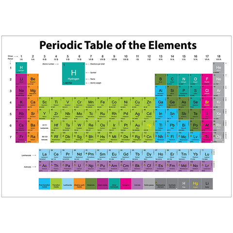 Magnetic Periodic Table Of Elements Chart, 12 X 17, Write On Wipe Off