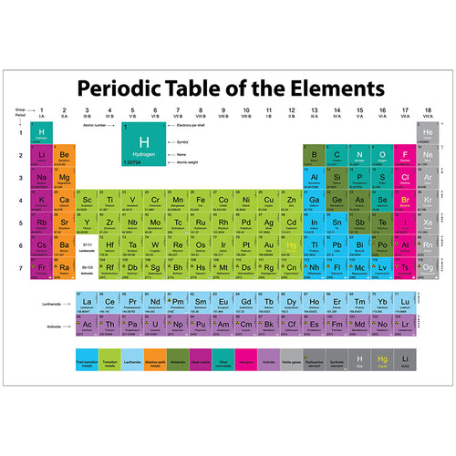 Magnetic Periodic Table Of Elements Chart, 12 X 17, Write On Wipe Off