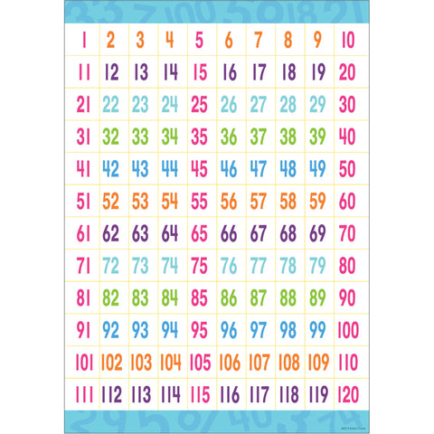 Early Learning Poster - Counting To 120, 19 X 13-3/8