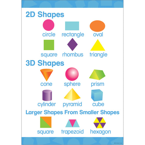 Early Learning Poster - 2-D & 3-D Shapes, 19 X 13-3/8