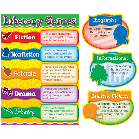 Literary Genres Bulletin Board Sets - Language Arts