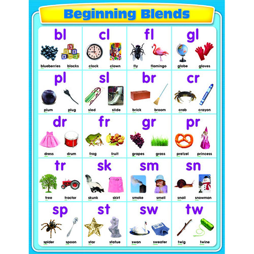 Beginning Blends Chart