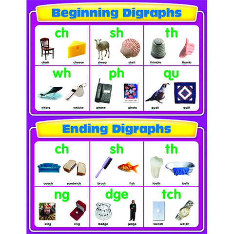 Beginning And Ending Digraphs Chart