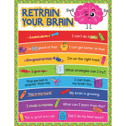 Retrain Your Brain Chart