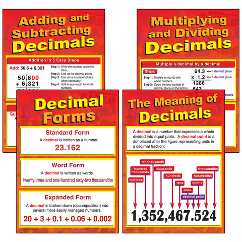 All About Decimals Bulletin Board Set