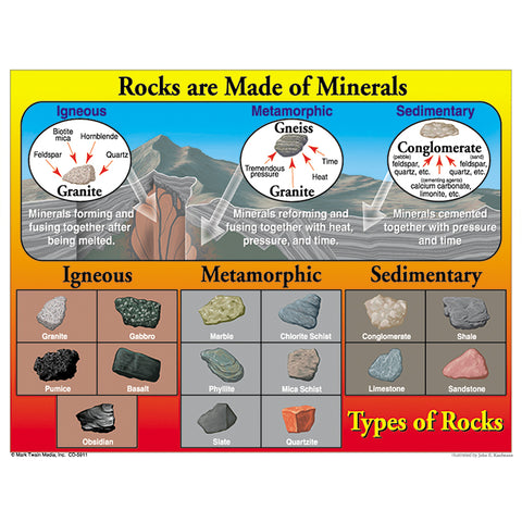 Rocks Are Made Of Minerals Chart