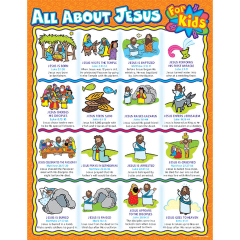 All About Jesus For Kids Chart