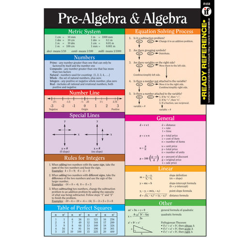 Pre Algebra And Algebra Learning Card