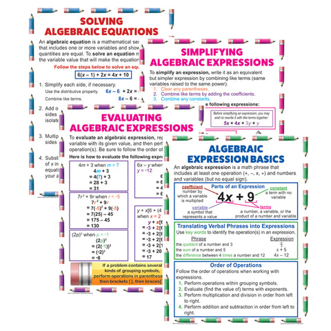 Algebraic Expressions &amp; Equations Teaching Poster Set