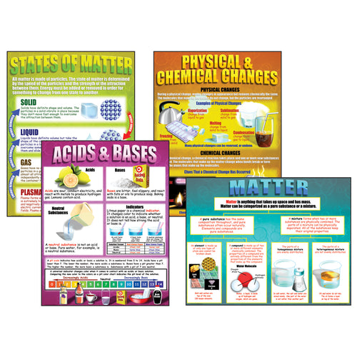 Chemistry Basics Teaching Poster Set