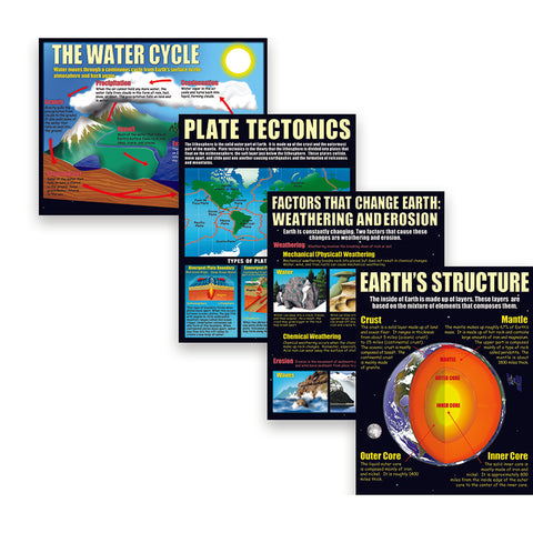 Earth Science Basics Teaching Poster Set