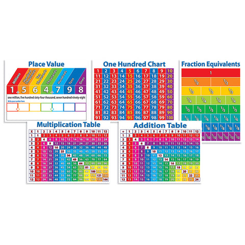 Primary Math Charts Bulletin Board Set By Scholastic