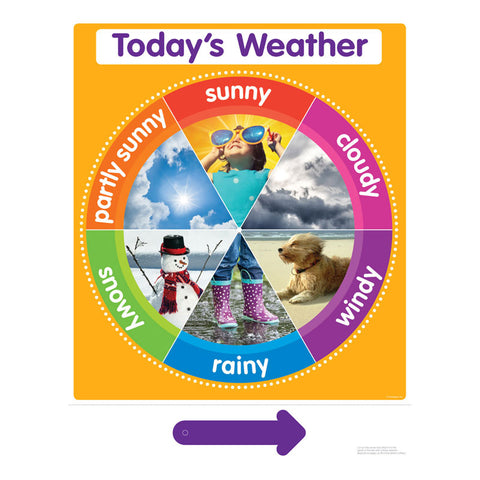 Color Your Classroom: Today'S Weather Chart
