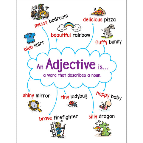 Anchor Chart: Adjective