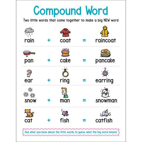 Anchor Chart Compound Word
