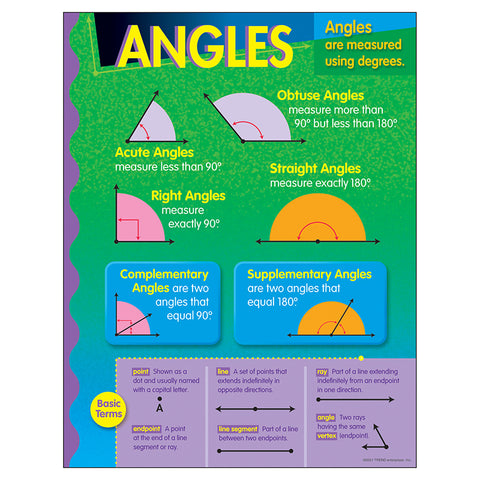 Angles Learning Chart, 17 X 22
