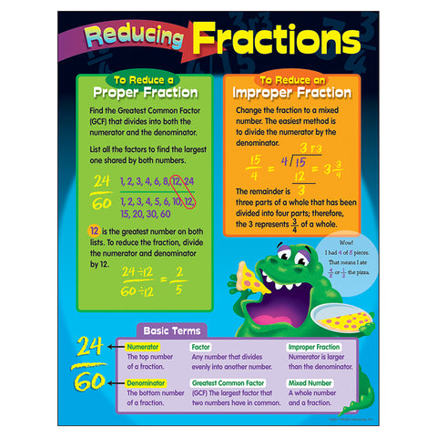 Reducing Fractions Learning Chart, 17 X 22